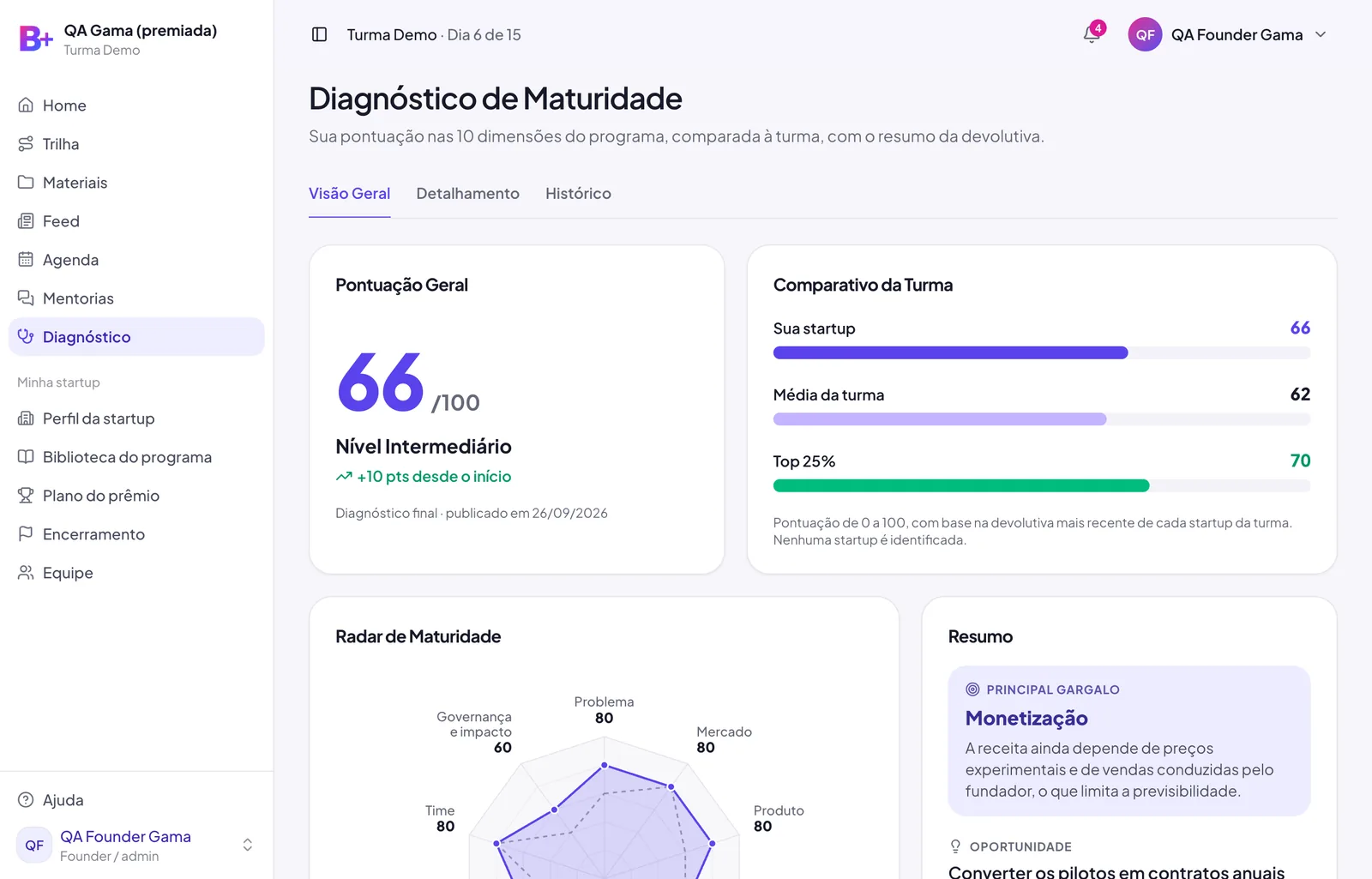 Diagnóstico de maturidade